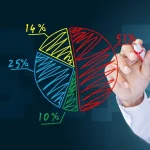 Market share analysis : understanding competitive landscape.